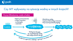 Światowy Dzień Wody