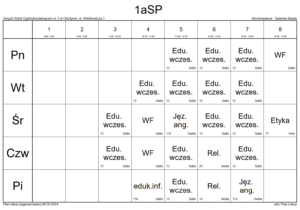 Klasa 1a