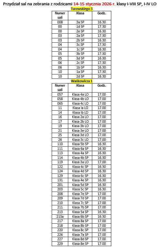 Przydział sal na zebranie z rodzicami